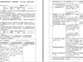 财经与物流管理学院切实有效开展“导师带徒”工作之新教师公开课活动