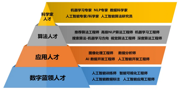 （本科）人工智能工程技术