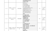 柳职院机电工程学院培训系列课程大纲