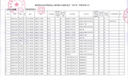 柳州职业技术学院机电工程学院2023届毕业生“专升本”申报名单公示