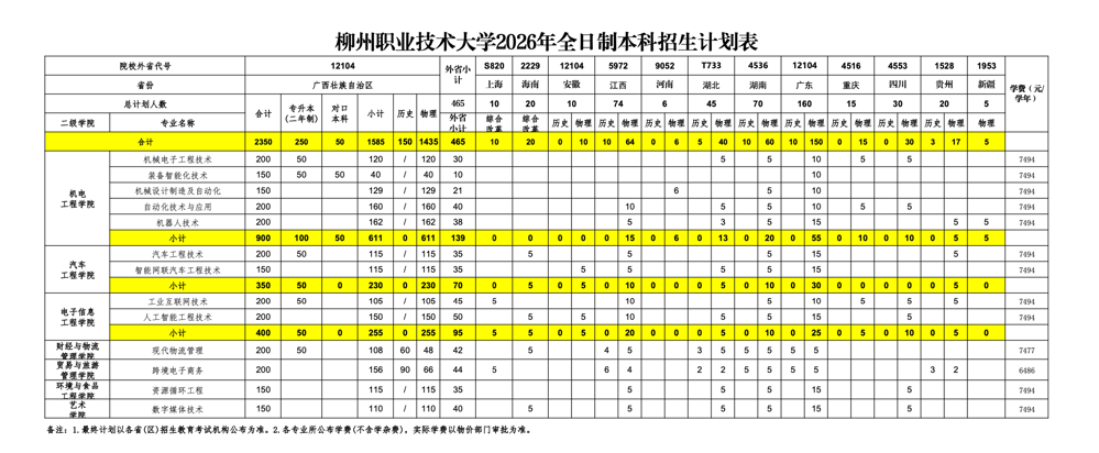2026年柳州职业技术大学全日制普通高校职业本科招生计划表