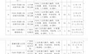 2017-2018年机电学院开展企业培训班情况一览表