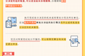 一图读懂《中国共产党纪律处分条例》