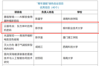 喜讯：我校项目入围“青年潜能”绿色创业项目50强