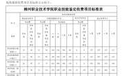 职业技能等级认定收费标准公示
