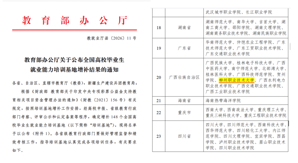 喜讯：我校成功获批全国高校毕业生就业能力培训基地