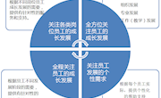 全面关注教师职业发展，培养一支专业化、国际化、创新型的教师队伍