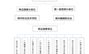理事会框架
