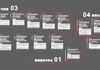 标准成果
