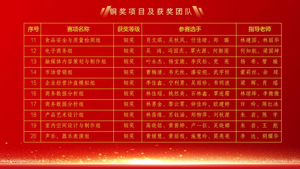铜奖2(1)