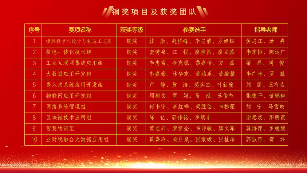 铜奖1(1)