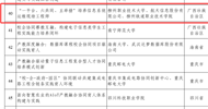 Good News: LZPU's Industry-Education Integration Case Selected as a National Exemplary Case