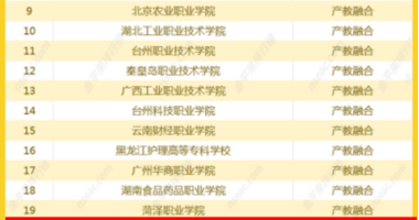 LZPU Makes Top 100 in Golden Apple Ranking