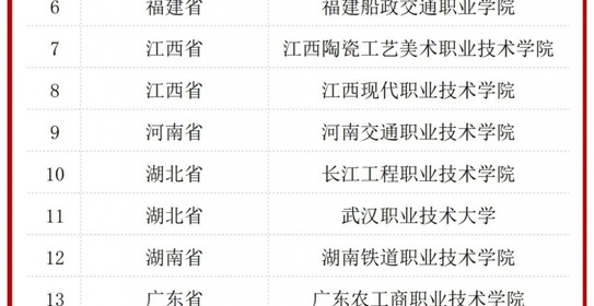 教育部公示全国依法治校示范校拟认定名单！20所高职院校上榜！