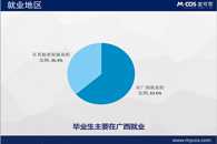63%的柳职毕业生选择留在广西建功立业--我校为广西社会经济提供人才支撑侧记