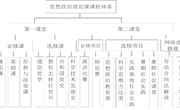 砥砺奋进二十载 不忘初心永向前——马克思主义学院课程建设和教学改革成果综述