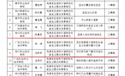 喜讯：我校6堂思政课获评自治区“示范课堂”
