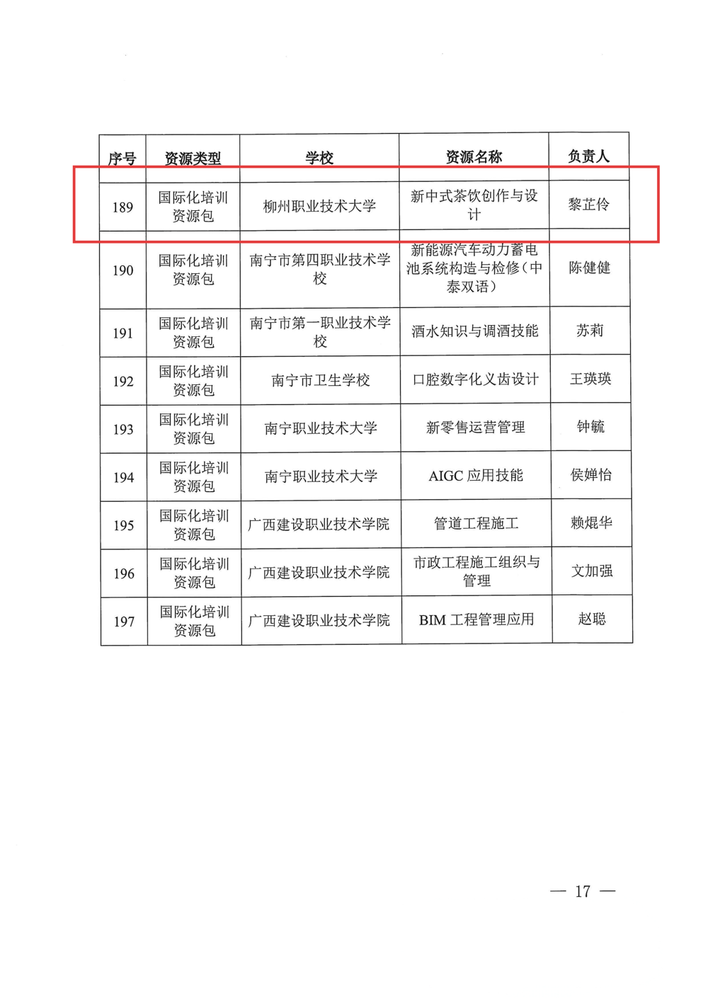 1.自治区教育厅关于公布2025年面向东盟国际化职业教育资源认定结果的通知_17
