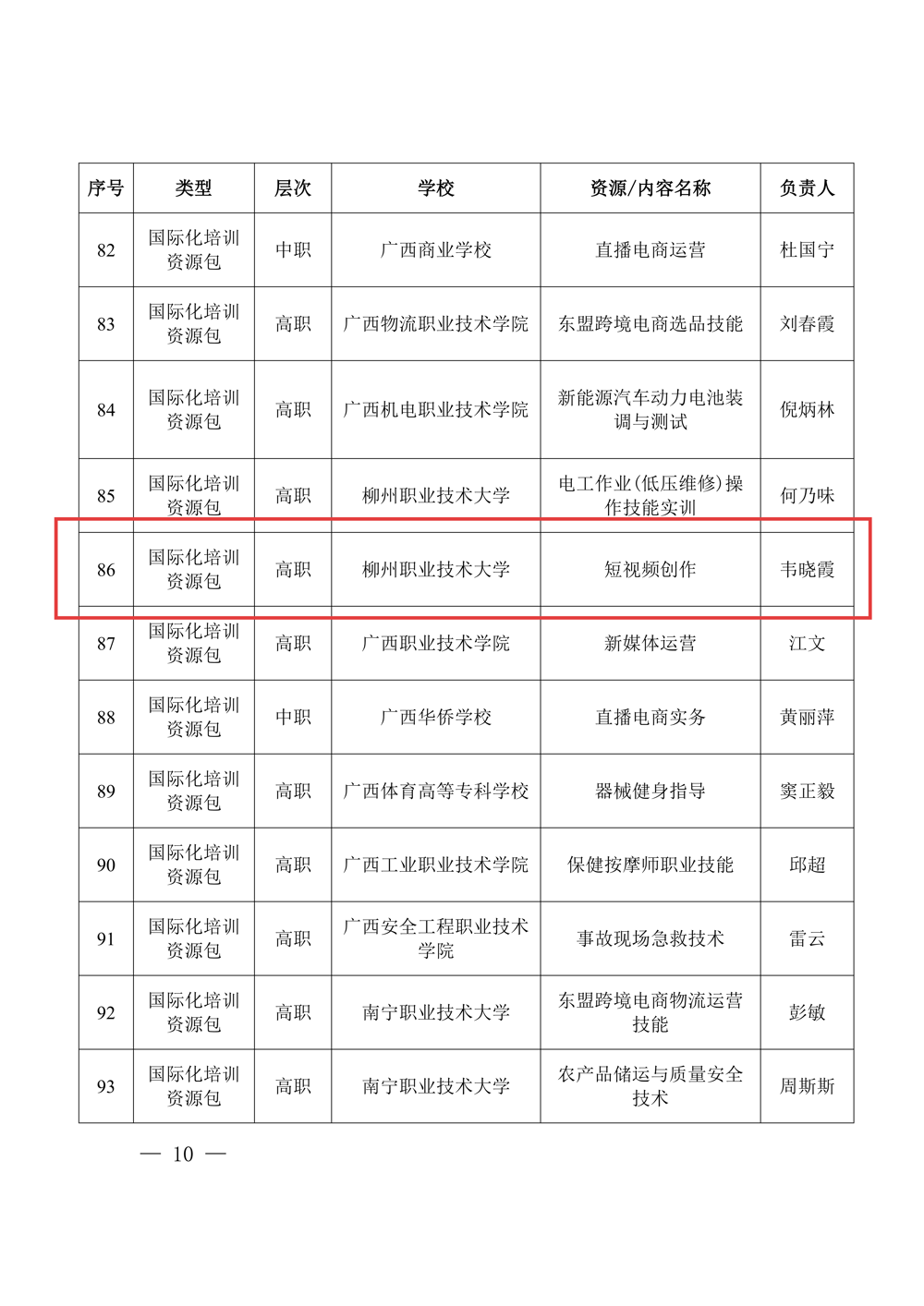 桂教职成〔2024〕48号自治区教育厅关于公布2024年面向东盟国际化职业教育资源认定结果的通知_10