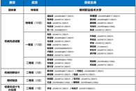 喜讯：我校学子在第十九届全国大学生成图大赛广西赛区选拔赛中斩获第一名