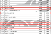 喜讯：我校学子在第十九届“高教杯”全国大学生成图大赛总决赛中获二三等奖