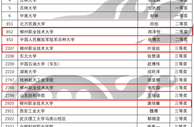 喜讯：我校学子在第十九届“高教杯”全国大学生成图大赛总决赛中获二三等奖