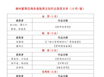 喜讯：我校艺术学院教师作品荣获柳州紫荆花文创作品征集大赛金奖