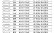 柳州职业技术学院2022年高职单招录取名单公示