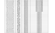 柳州职业技术学院2023年高职单招录取名单公示（第二阶段）