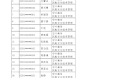 柳州职业技术学院2024年单独/对口招生航空类面试合格名单公示
