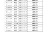 柳州职业技术学院2024年高职对口录取名单公示