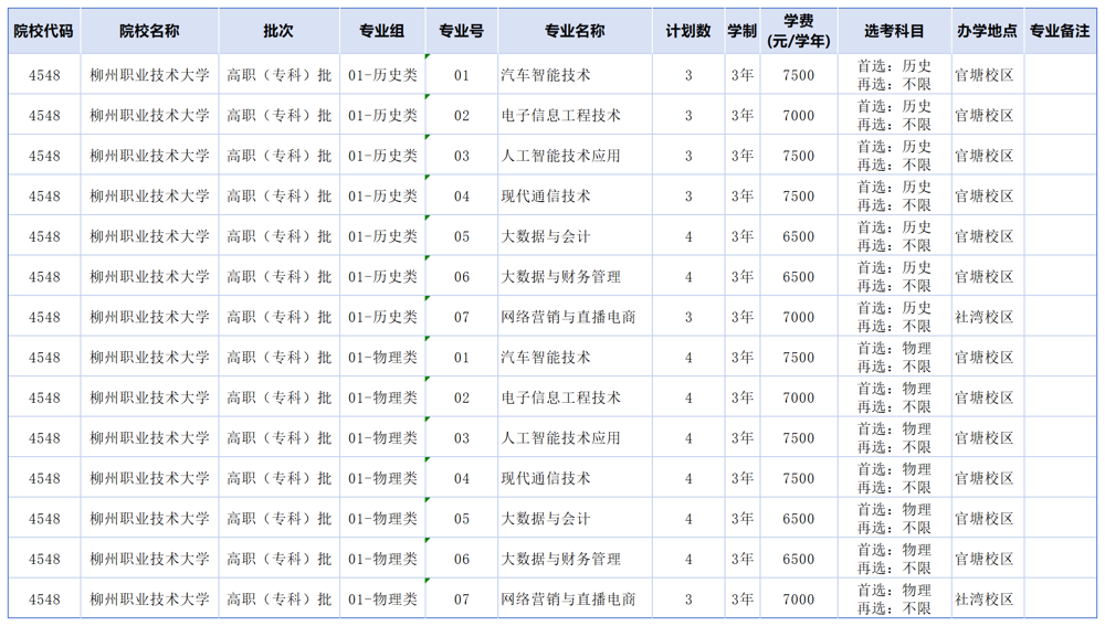 各省计划_云南计划