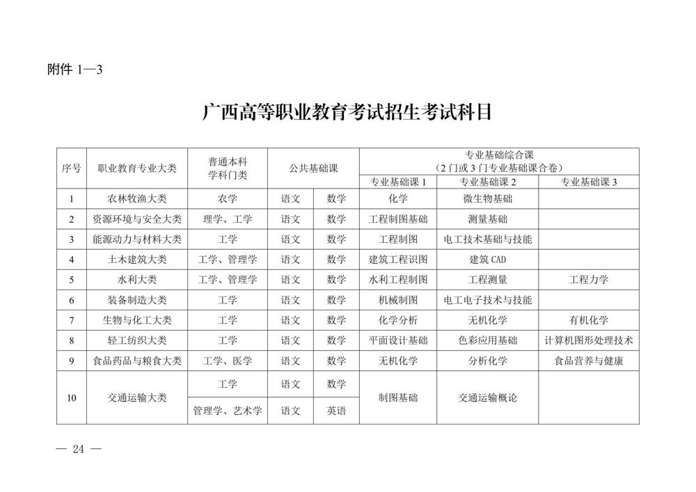桂教规范〔2024〕19号自治区教育厅关于印发广西壮族自治区高等职业教育考试招生办法的通知_24