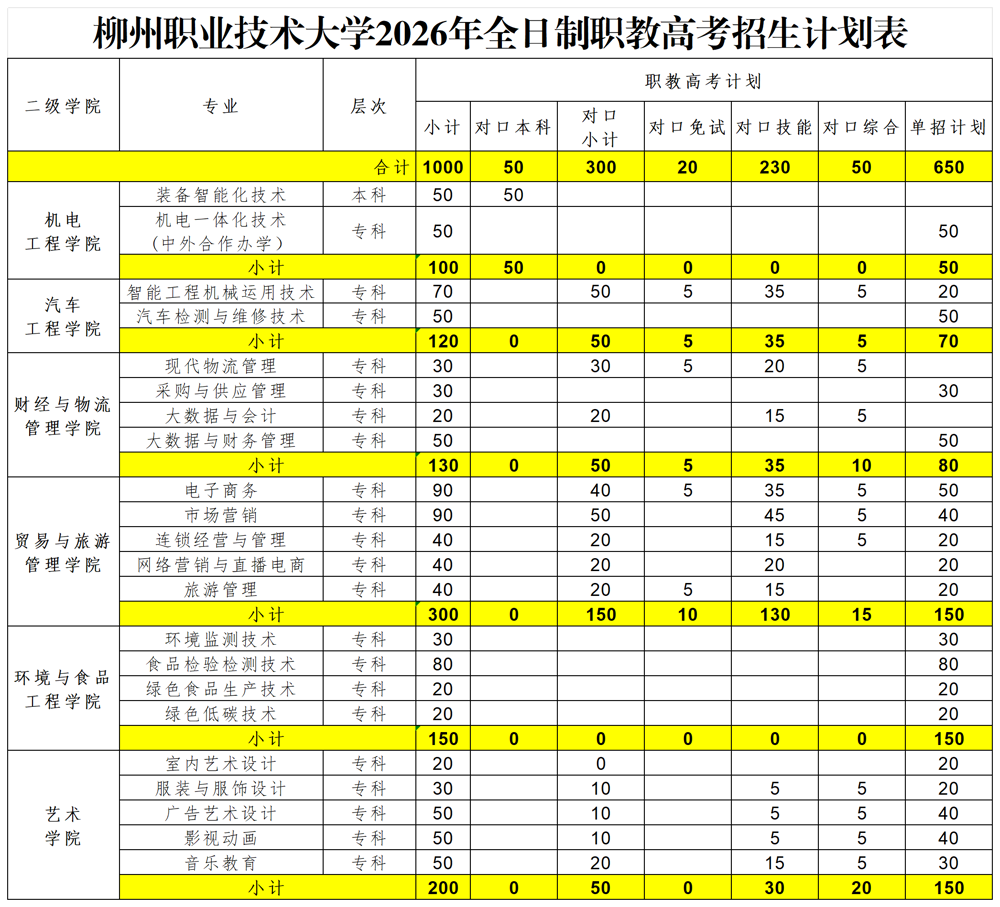 广西_2026年高等职业教育考试招生计划表