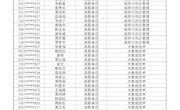 柳州职业技术学院2023年高职对口录取名单公示（第二阶段）
