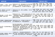 喜讯：我校在2026年广西教学成果奖评选中斩获特等奖1项 一等奖4项