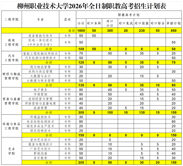 F:/桌面/柳州职业技术大学2026年全日制招生计划表(分专业分类别）.png柳州职业技术大学2026年全日制招生计划表(分专业分类别）