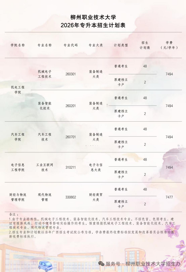 F:/桌面/柳州职业技术大学026年专升本招生计划.png柳州职业技术大学026年专升本招生计划
