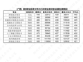 柳州职业技术大学2025年职业本科专业“现代物流管理”录取分数情况