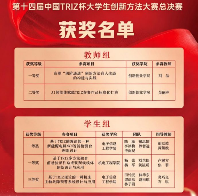 我校获奖名单