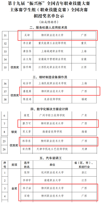 学生组