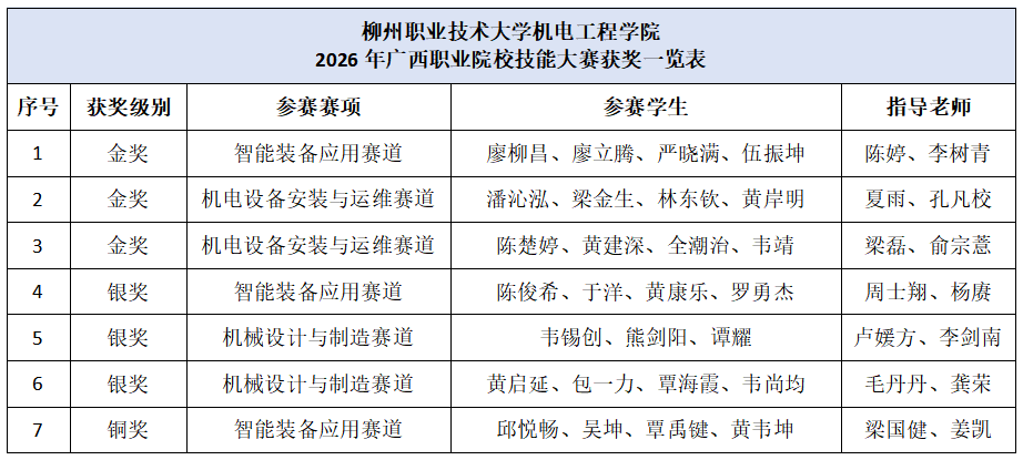 获奖名单