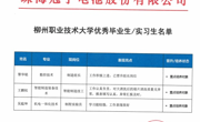 机电工程学院毕业生获上市公司表扬