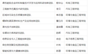 柳州职业技术大学科研创新团队