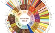 KJ2026LSF01  彩色版柳州螺蛳粉风味轮