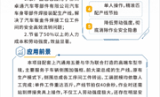 KJ2026JD04  五菱华境汽车F710S侧围加强框和前大梁总成智能吊具
