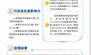 KJ2026JD01  稀土铝合金轮毂开发与应用