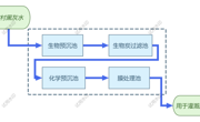 KJ2026HS02农村废水一体化智能处理设备