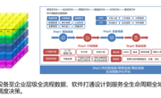 KJ2026CJ01   生产物流：车企生产物流体系构建、流程再造与信息系统集成技术