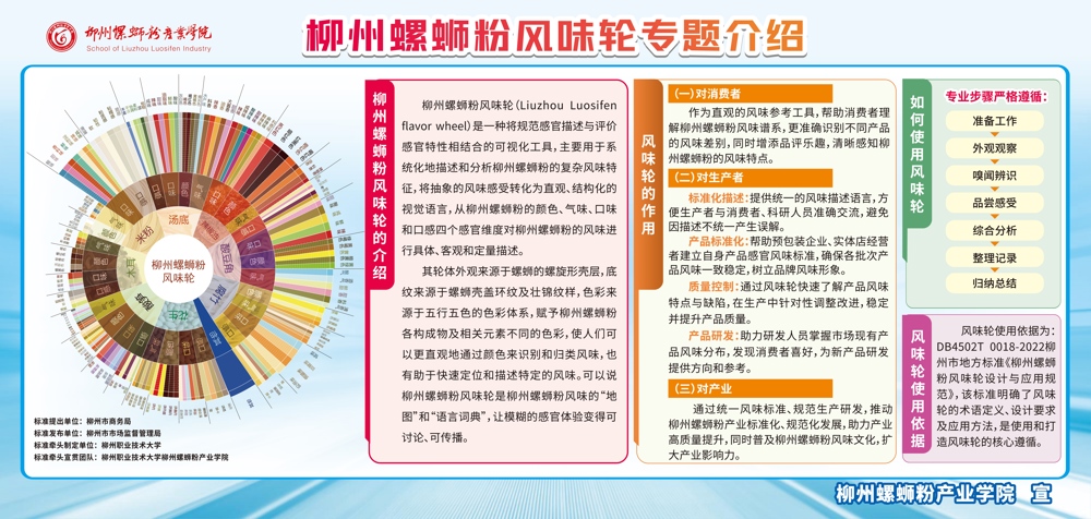 风味轮专题介绍